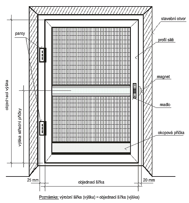 Dveřní sítě proti hmyzu, nákresy profilu a osazení v rámu